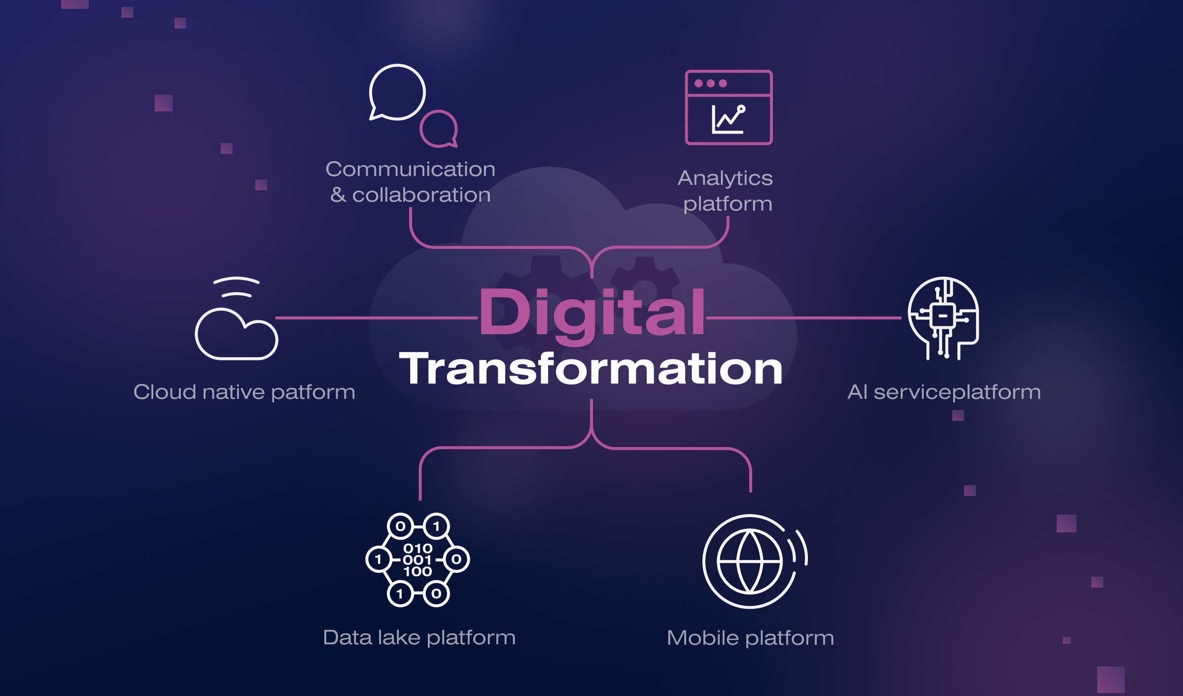 Digital transformation marketing image